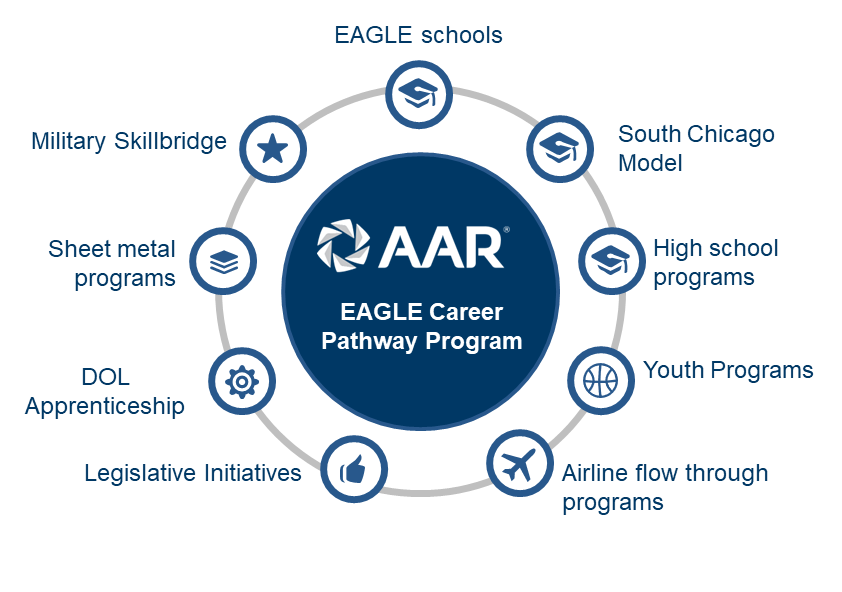 EAGLE pathways EAGLE pathways